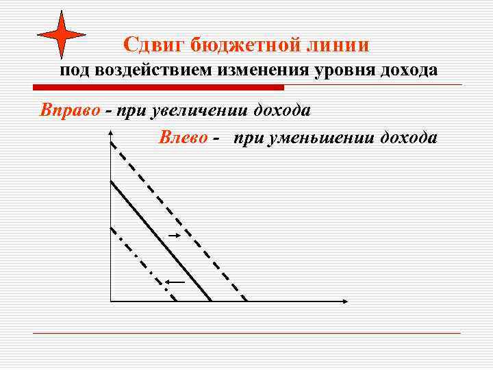 Сдвиг бюджетной линии вправо может быть обусловлен. Смещение бюджетной линии. Причины сдвига бюджетной линии. Параллельный сдвиг бюджетной линии может вызывать изменение. Сдвиг бюджетной линии при росте реального дохода график.