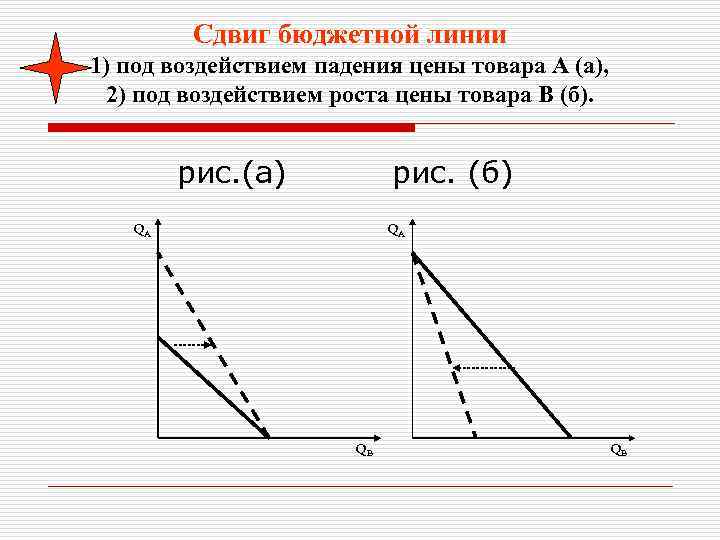 Сдвиг бюджетной линии вправо может быть обусловлен