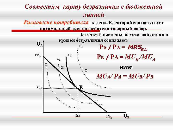 Кривая безразличия и бюджетная линия равновесие потребителя