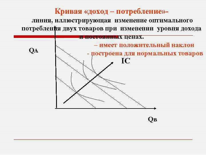 Кривая потребления. Линии доход потребление и цена потребление. Уравнение линии доход потребление. Кривая доход потребление. Кривая дохода потребителя.