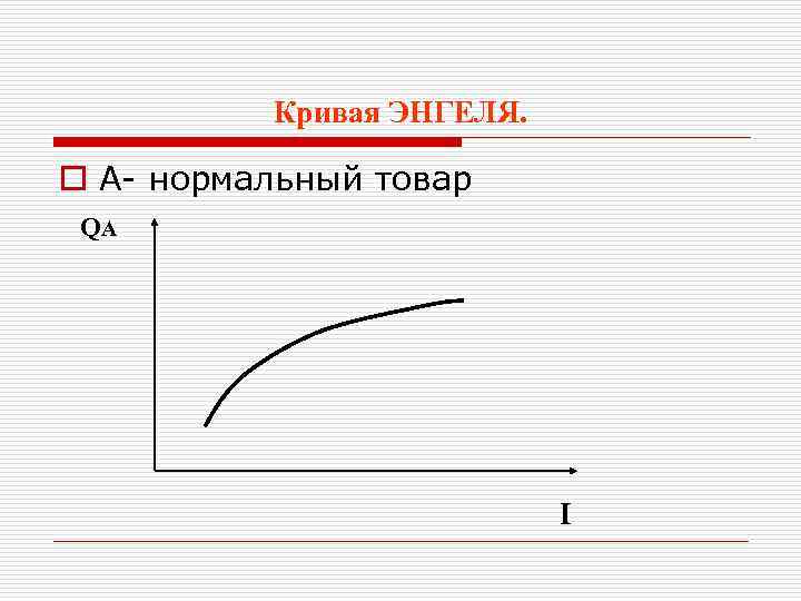 Нормальный товар. Кривая Энгеля для нормальных товаров. Нормальный товар график. Кривая Энгеля для низших товаров. Кривая спроса на нормальный товар.