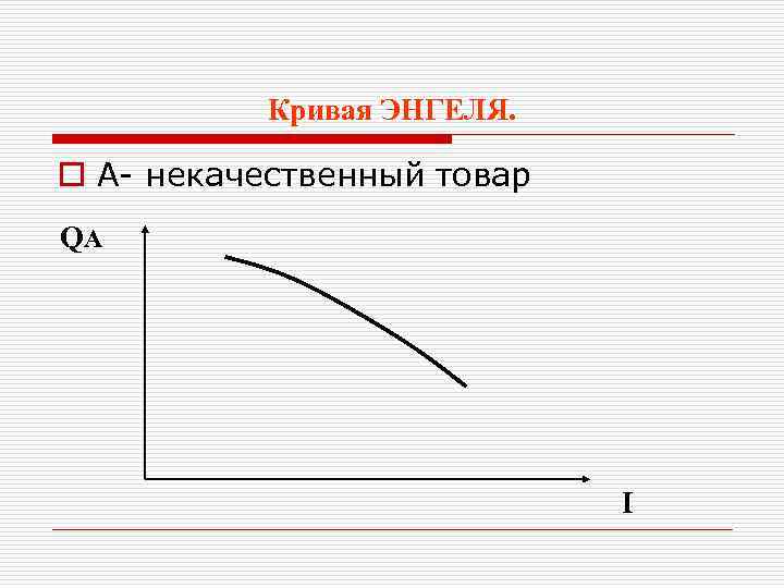Кривая ЭНГЕЛЯ. o А- некачественный товар QА I 