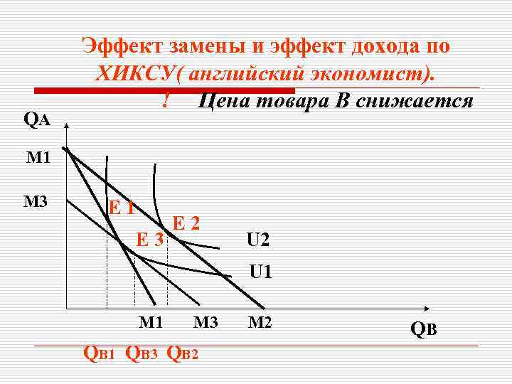 QА Эффект замены и эффект дохода по ХИКСУ( английский экономист). ! Цена товара В