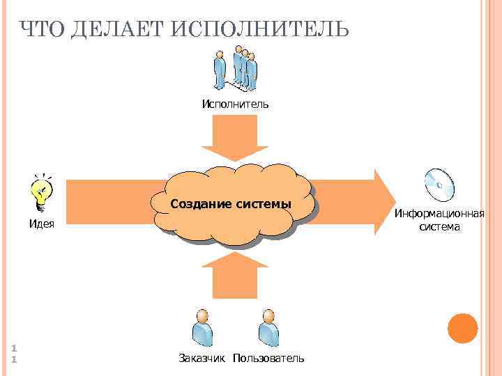 Жизненный цикл информационных