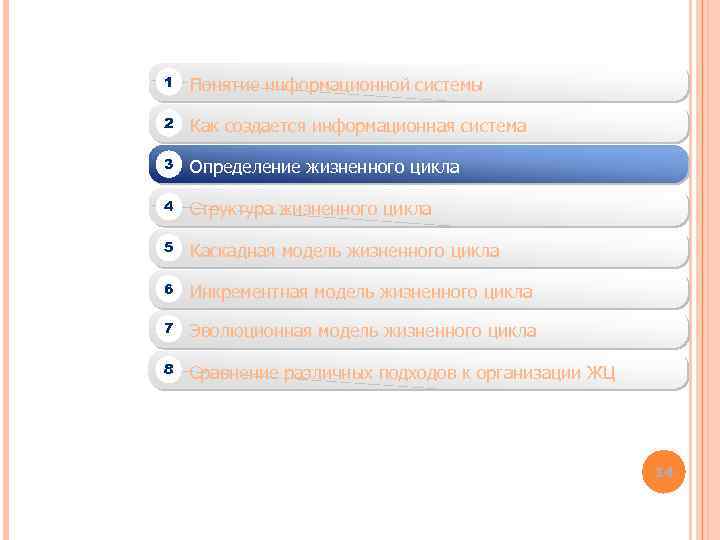 1 Понятие информационной системы 2 Как создается информационная система 3 Определение жизненного цикла 4