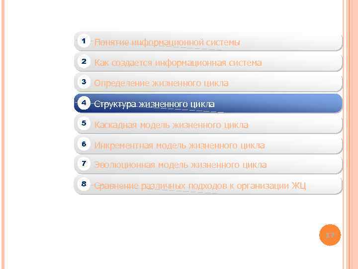 1 Понятие информационной системы 2 Как создается информационная система 3 Определение жизненного цикла 4