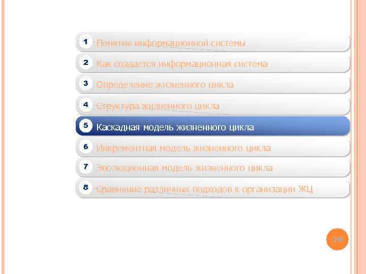 1 Понятие информационной системы 2 Как создается информационная система 3 Определение жизненного цикла 4