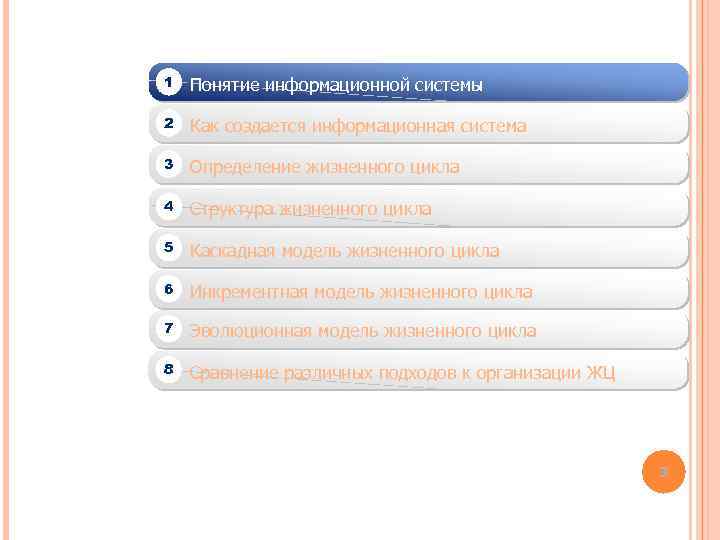 1 Понятие информационной системы 2 Как создается информационная система 3 Определение жизненного цикла 4