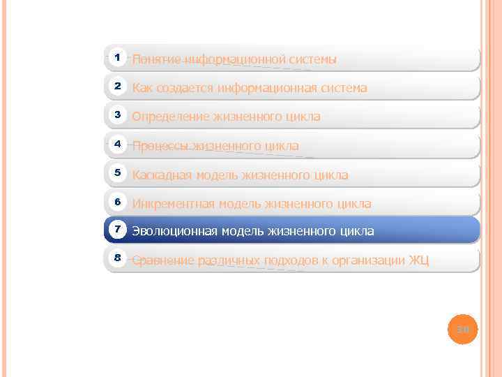 1 Понятие информационной системы 2 Как создается информационная система 3 Определение жизненного цикла 4