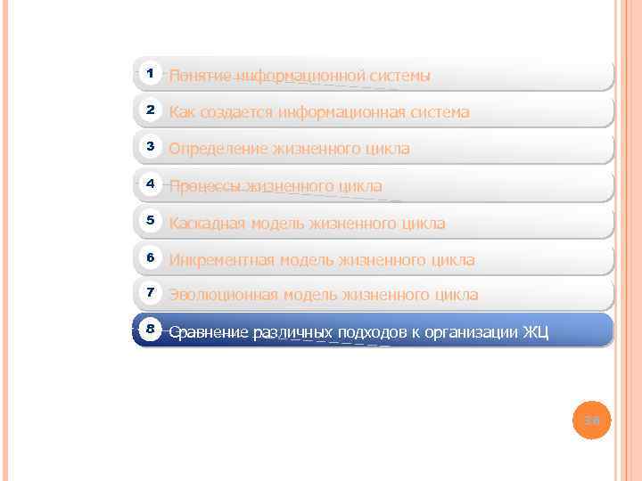 1 Понятие информационной системы 2 Как создается информационная система 3 Определение жизненного цикла 4