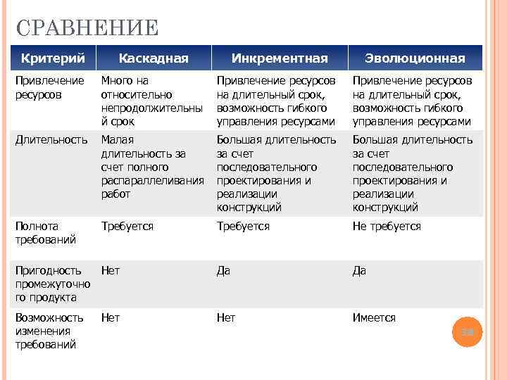 Сравнительные модели. Таблица критерии сравнения. Критерии сравнительной характеристики. Критерии сравнения информационных систем. Критерии сравнения ИС.