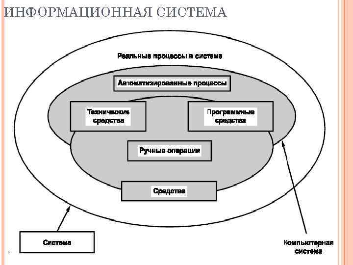 ИНФОРМАЦИОННАЯ СИСТЕМА 5 