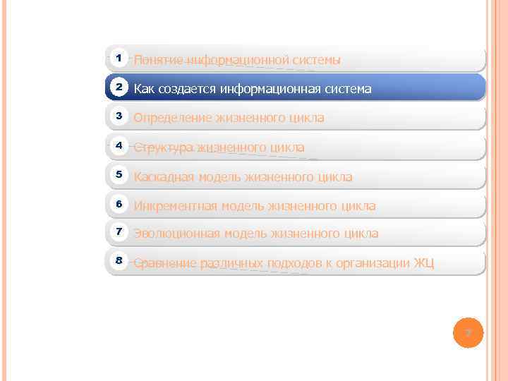 1 Понятие информационной системы 2 Как создается информационная система 3 Определение жизненного цикла 4