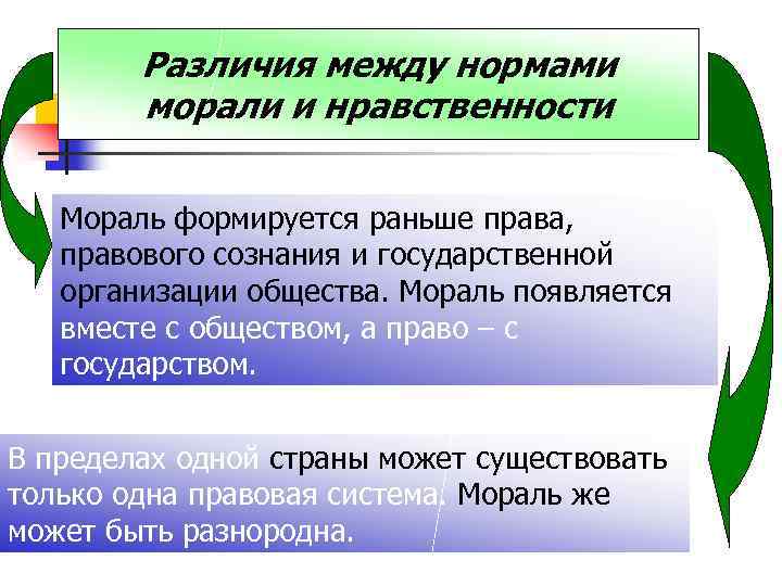 Различия между нормами морали и нравственности Мораль формируется раньше права, правового сознания и государственной