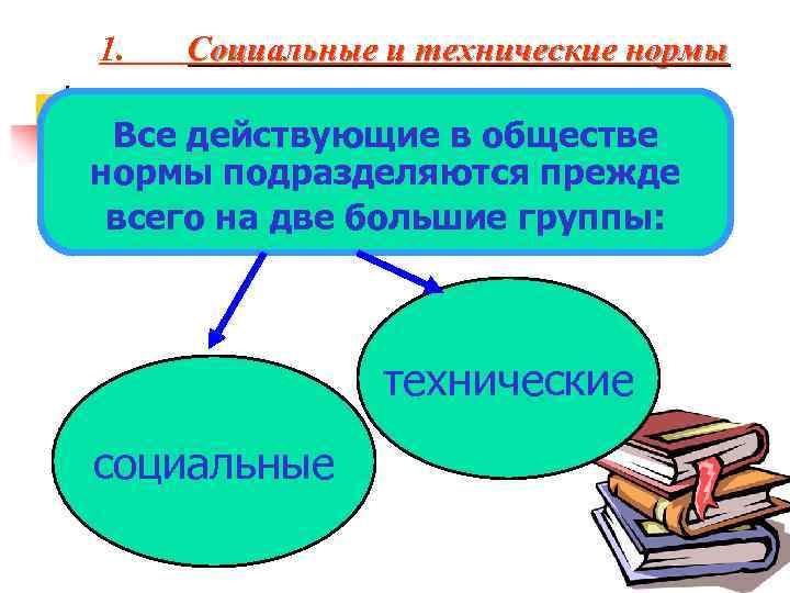 Социально технический. Социально-технические нормы примеры. Особенности технических норм. Социальные нормы и технические нормы. Особенности социальных и технических норм.