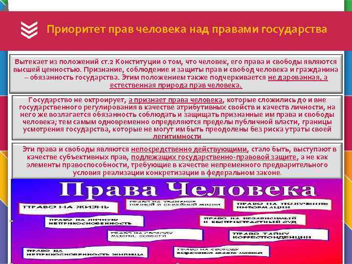 Приоритет прав человека над правами государства Вытекает из положений ст. 2 Конституции о том,
