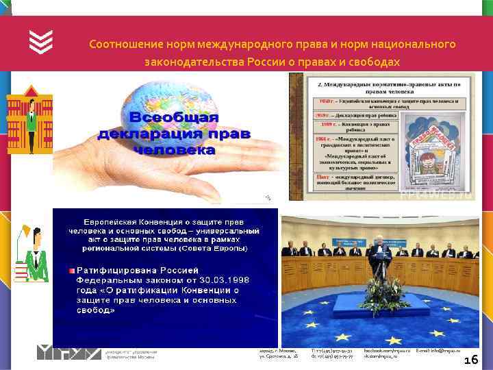  Соотношение норм международного права и норм национального законодательства России о правах и свободах