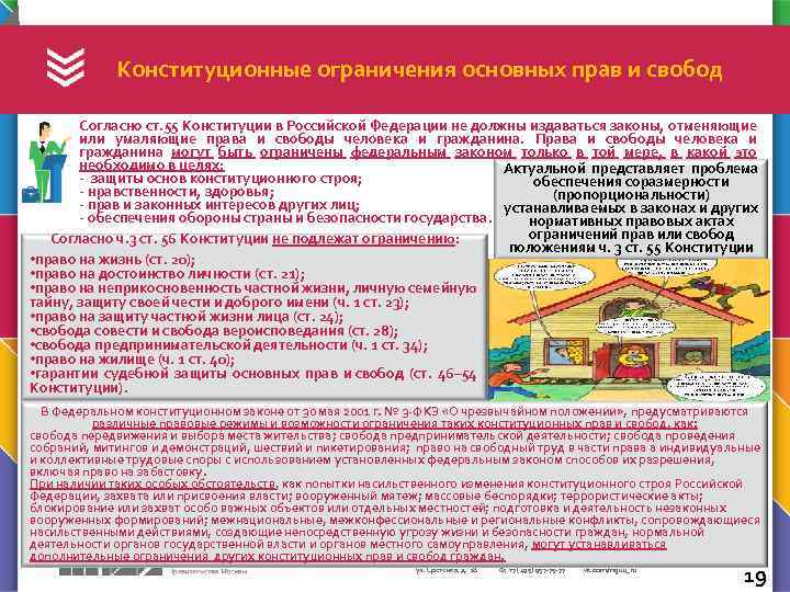  Конституционные ограничения основных прав и свобод Согласно ст. 55 Конституции в Российской Федерации