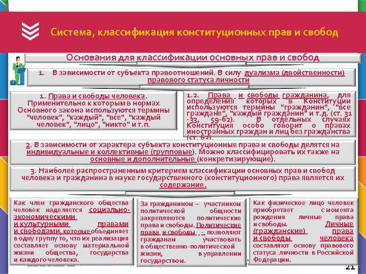  Система, классификация конституционных прав и свобод Основания для классификации основных прав и свобод