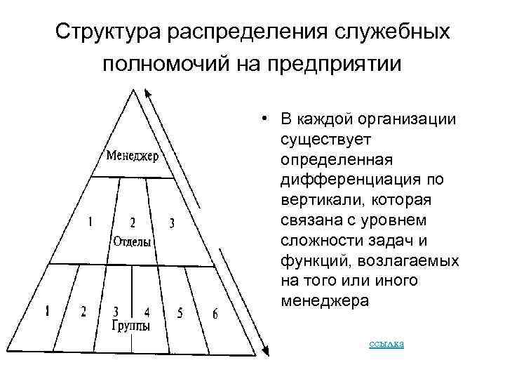 Распределение служебных