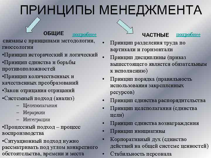 ПРИНЦИПЫ МЕНЕДЖМЕНТА ОБЩИЕ подробнее связаны с принципами методологии, гносеологии • Принцип исторический и логический