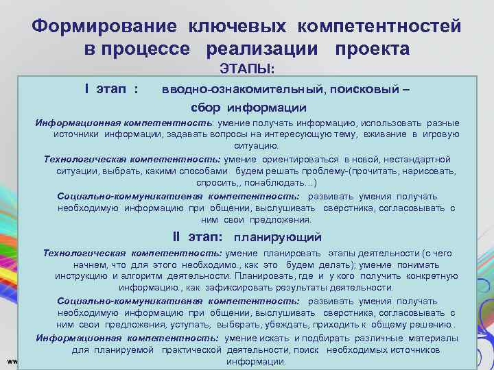 Формирование ключевых компетентностей в процессе реализации проекта ЭТАПЫ: I этап : вводно-ознакомительный, поисковый –