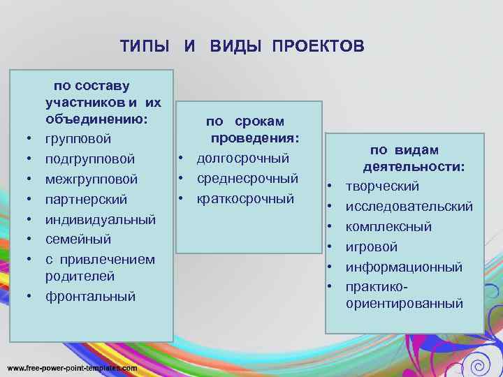 Преимущество подгрупповых проектов