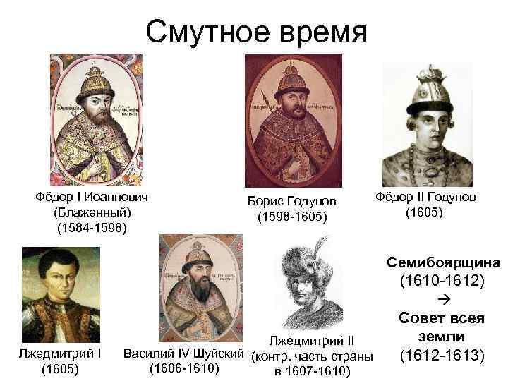 Смутное время Фёдор I Иоаннович (Блаженный) (1584 -1598) Лжедмитрий I (1605) Борис Годунов (1598