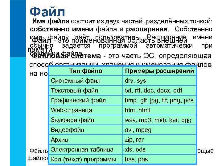 Файл Имя файла состоит из двух частей, разделённых точкой: собственно имени файла и расширения.