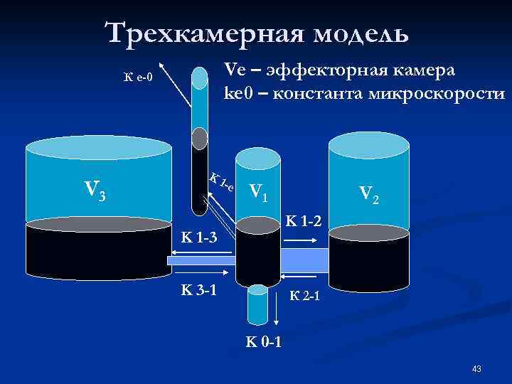 Трехкамерная модель Ve – эффекторная камера ke 0 – константа микроскорости К е-0 V