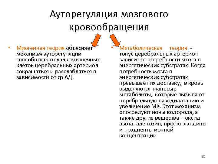 Регуляция головного мозга. Регуляция мозгового кровотока ауторегуляция. Ауторегуляция мозгового кровотока механизм. Схема ауторегуляции мозгового кровотока. Механизмы регуляции мозгового кровообращения.