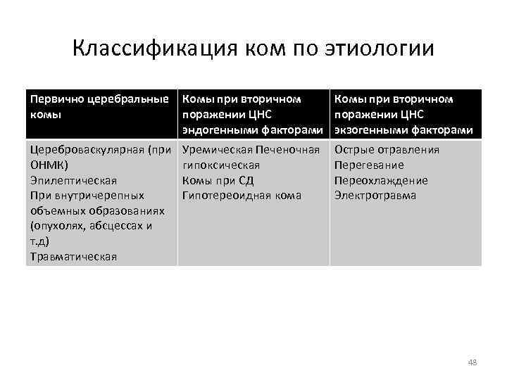 Инфекционные заболевания первичные и вторичные поражающие факторы