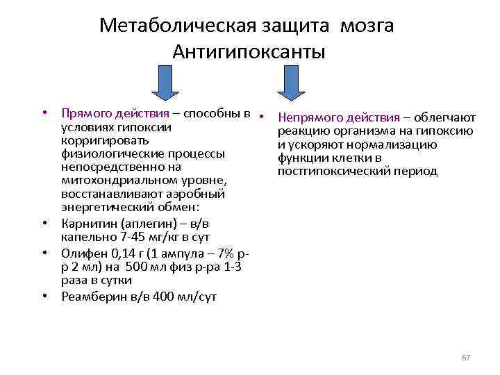Метаболическая защита мозга Антигипоксанты • Прямого действия – способны в • Непрямого действия –
