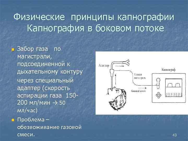 Капнография в мониторе для чего