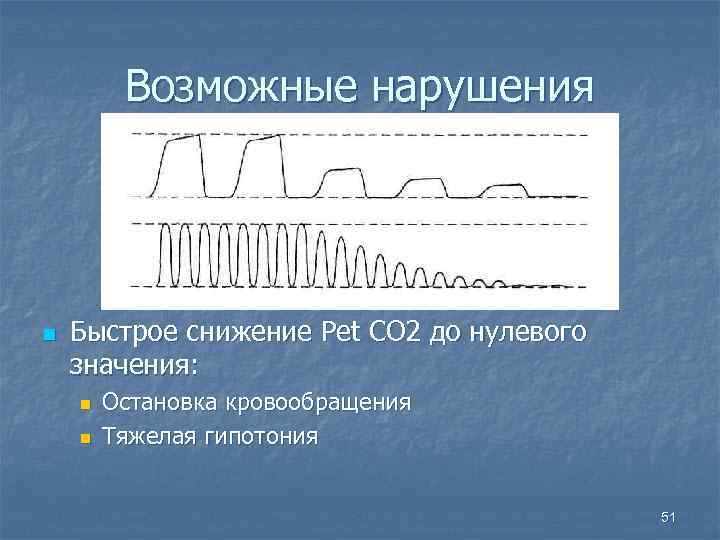 Возможные нарушения n Быстрое снижение Рet СО 2 до нулевого значения: n n Остановка