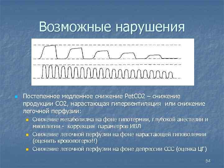 Возможные нарушения n Постепенное медленное снижение Рet. СО 2 – снижение продукции СО 2,