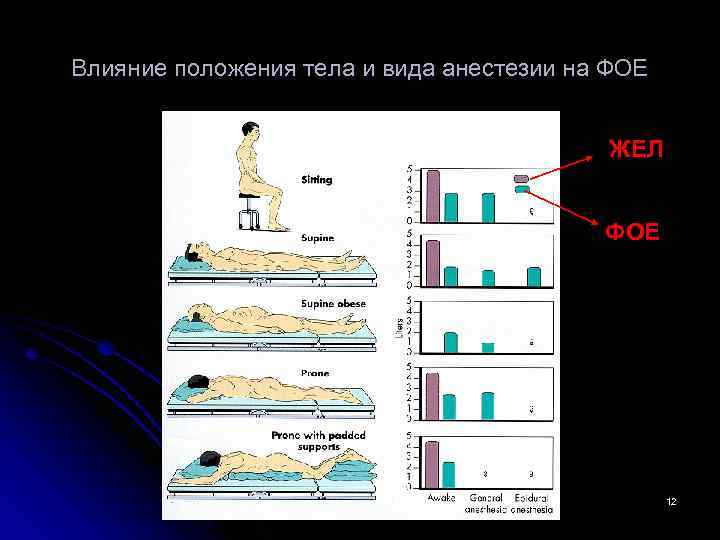 Положение влияния