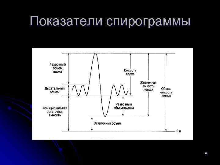 1 нарисовать спирограмму