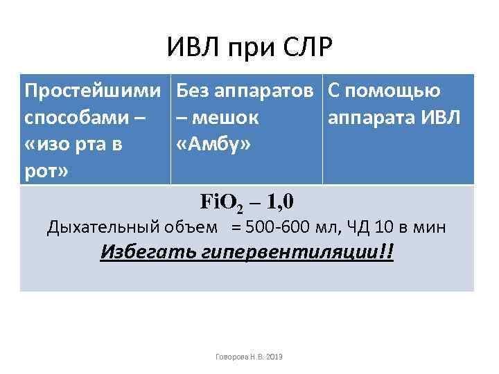 ИВЛ при СЛР Простейшими Без аппаратов С помощью способами – – мешок аппарата ИВЛ