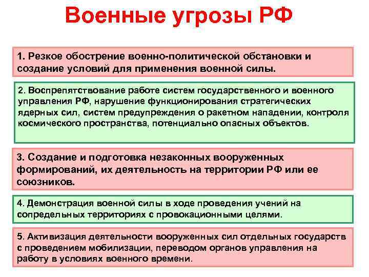 Анализ военно политической обстановки. Обострение военно политической обстановки. Виды военно политической обстановки.