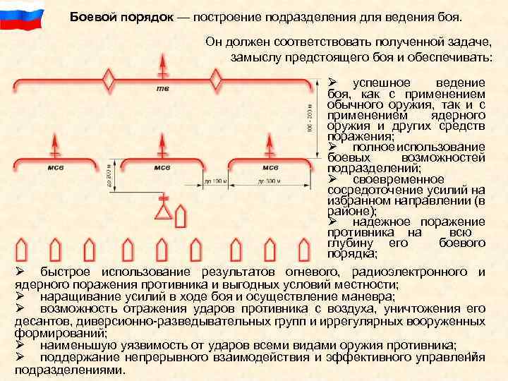 Боевой порядок — построение подразделения для ведения боя. Он должен соответствовать полученной задаче, замыслу