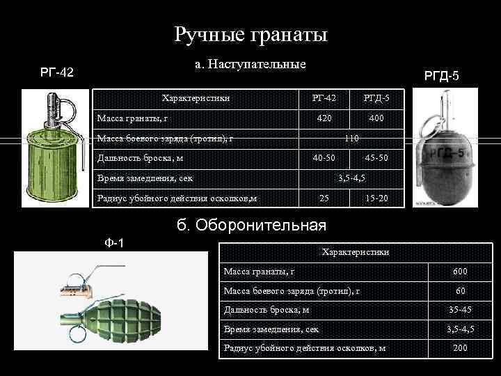 Ручные гранаты а. Наступательные РГ-42 Характеристики РГД-5 420 Масса гранаты, г РГ-42 400 Масса