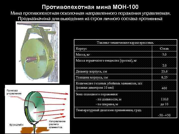 Минами мон. Мон 100 мина ТТХ. Мон 100 мина порядок установки. Тактико-технические характеристики Мон 100. Мина противопехотная осколочная направленного поражения.