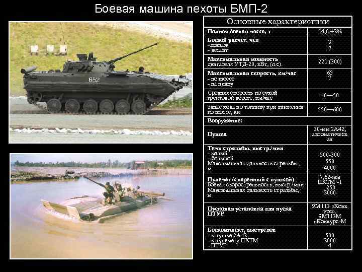 Боевая машина пехоты БМП-2 Основные характеристики Полная боевая масса, т Боевой расчет, чел экипаж