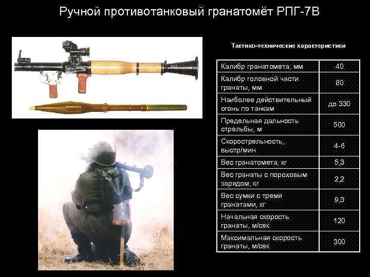 Ручной противотанковый гранатомёт РПГ-7 В Тактико технические характеристики Калибр гранатомета, мм 40 Калибр головной