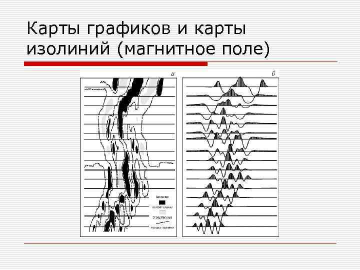 Карты графиков и карты изолиний (магнитное поле) 