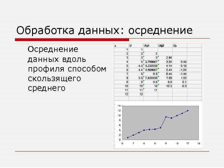 Обработка данных: осреднение Осреднение данных вдоль профиля способом скользящего среднего 
