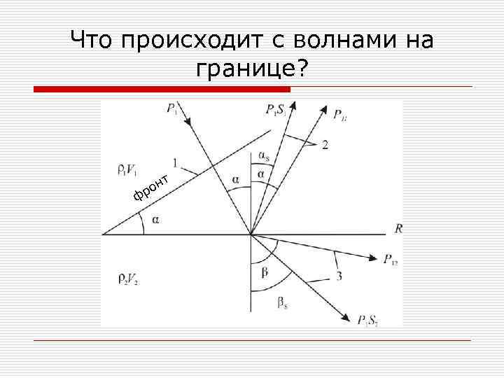 Что происходит с волнами на границе? т ф н ро 