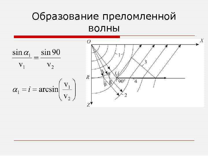 Образование преломленной волны 