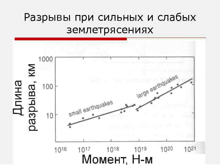 Разрывы при сильных и слабых землетрясениях 